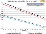 AEM 380LPH INLINE HIGH FLOW FUEL PUMP