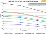 AEM 320LPH E85-COMPATIBLE HIGH FLOW IN-TANK FUEL PUMP (OFFSET INLET)
