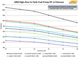 AEM 310LPH E85 HIGH FLOW IN-TANK FUEL PUMP (OFFSET INLET)