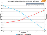 AEM 320 LPH HIGH FLOW IN-TANK FUEL PUMP (OFFSET INLET)