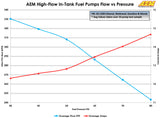 AEM 320LPH E85-COMPATIBLE HIGH FLOW IN-TANK FUEL PUMP (OFFSET INLET)